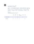 Nutrition Sheet