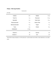 Nutrition