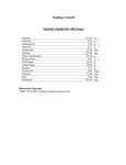 Nutrition Sheet Nutrition Sheet
