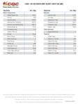 409CL12639_Nutritional Report
