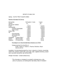 Nutrition