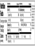 875JLPLAIN_Nutrition