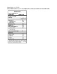 999SPCG1005_Nutrition