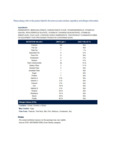 Barilla Oven Ready Lasagna Noodles Nutrition.pdf