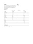 Minor's 1/2 Gallon Caribbean Style Sauce Nutrition Information