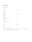 MIX MULE SYRUP 750ML 6CS STIRRINGS Nutrition.pdf