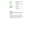 Motts 100'% Apple Juice Nutrition Info