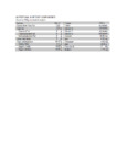 Nielsen-Massey Pure Lemon Paste Nutrition Information