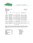 Nutritional panel and ingredients for 873331016