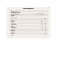 Steep Café By Bigelow Organic Fair Trade South Indian Select Tea