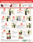 RRSGL Daily Cleaning Procedure RRSGL Daily Cleaning Procedure
