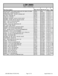 110128 LGR 2800i Parts List