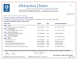 Rich's Kosher Cert