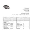 147NFBE2SOAP Ingredients List