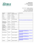 Impact Ingredient List