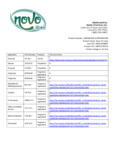 148NMLINEN & 999NMLINEN Ingredient List
