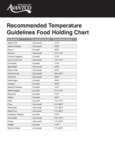 Avantco Heater Proofer Holding Chart 