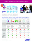 Purell 9341-06 Comparison Chart Purell 9341-06 Comparison Chart