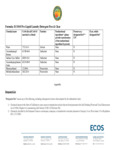 ECOS Ingredients 324PL937102