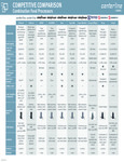 Centerline Combination Food Processor Sell Sheet