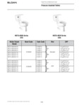 Sloan Toilet Troubleshooting Guide