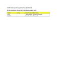 Compatibility Notes
