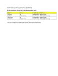 Compatibility Notes