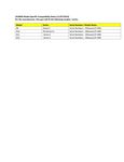 Compatibility Notes