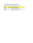 Compatibility Notes