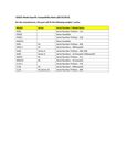 Compatibility Notes