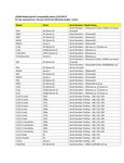 Compatibility Notes