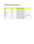 Compatibility Notes