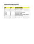 Compatibility Notes