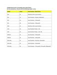 Compatibility Notes