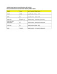 Compatibility Notes
