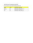 Compatibility Notes