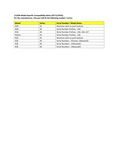 Compatibility Notes