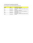 Compatibility Notes