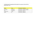 Compatibility Notes