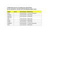 Compatibility Notes