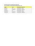 Compatibility Notes