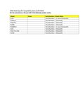 Compatibility Notes