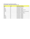 Compatibility Notes