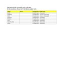 Compatibility Notes