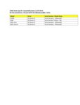 Compatibility Notes