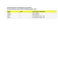 Compatibility Notes