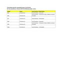 Compatibility Notes