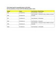 Compatibility Notes Compatibility Notes