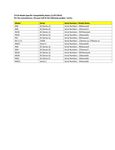Compatibility Notes