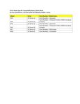 Compatibility Notes